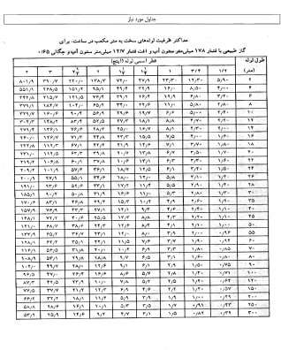 سوالات استخدامی تاسیسات حرارتی و برودتی 3 استخدامی تاسیسات حرارتی و برودتی3 سوالات استخدامی تاسیسات حرارتی و برودتی
